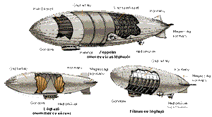 Különböző szerkezetű léghajók
